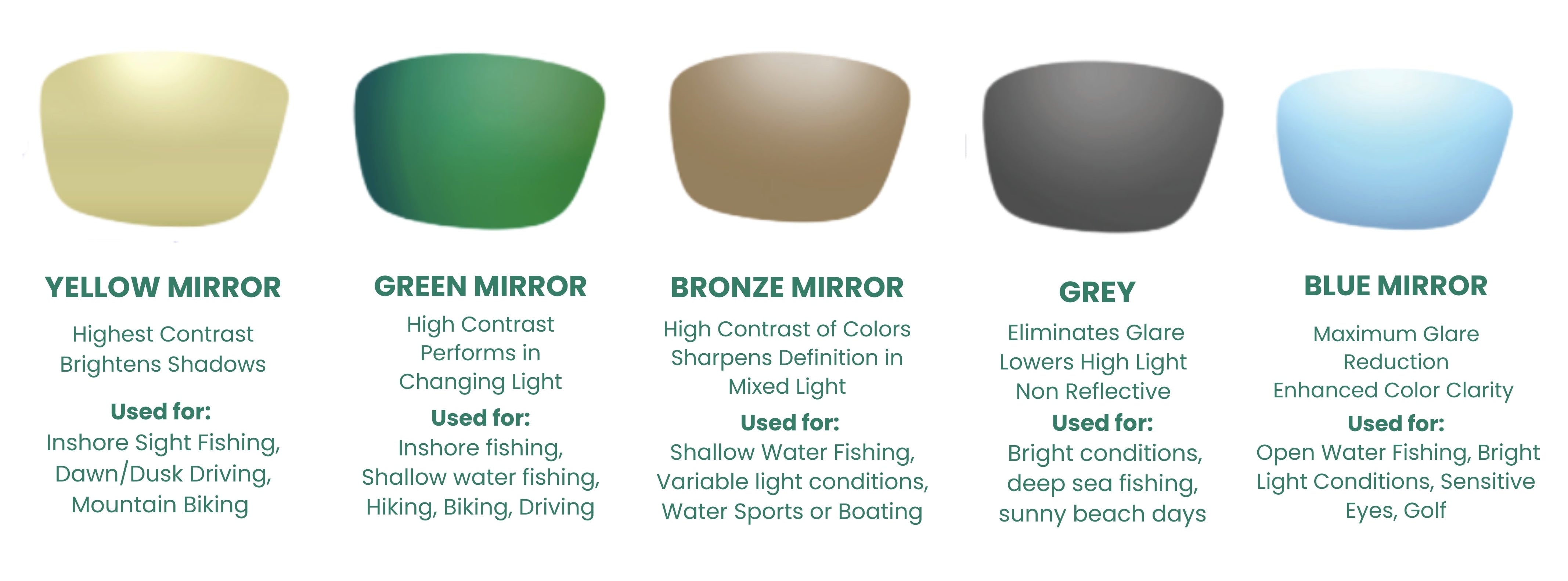 Color swatches for mirror lens options with descriptions on a white background