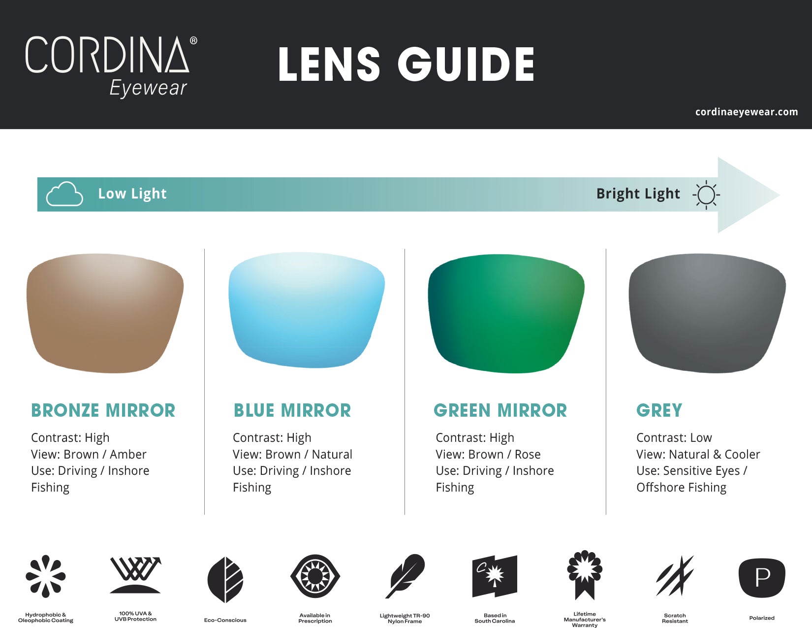 What Lens Color is Best for Bright Days? | Revant Optics